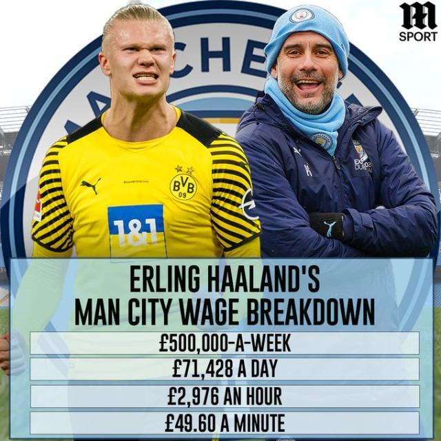 产量的样本 产量的样本